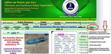 peso public domain|peso gov in licence status.